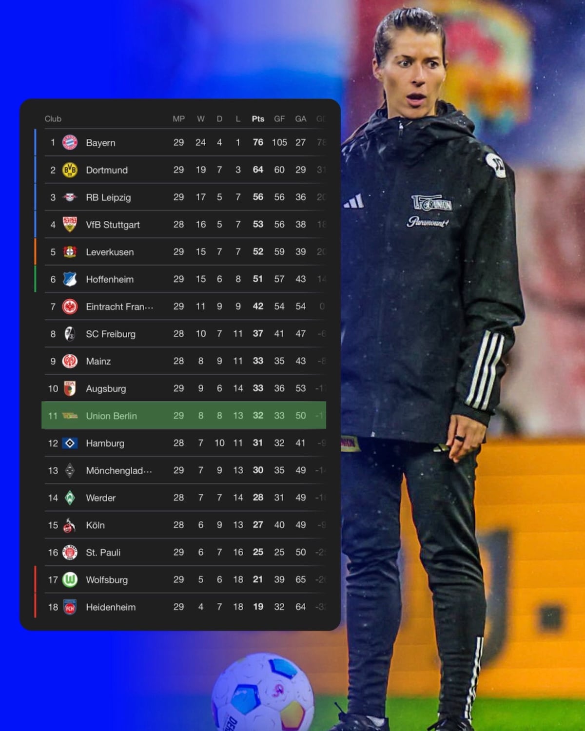 Marie-Louise Eta, la primera mujer en dirigir un equipo masculino en la Bundesliga