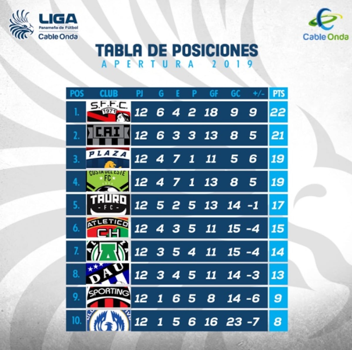 Doble frente de emociones trae la jornada 13 del Apertura 2019