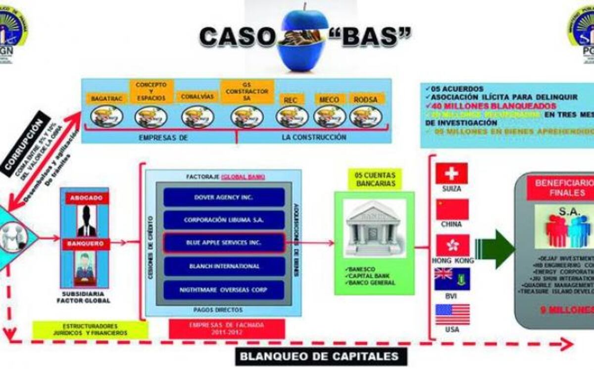 Se entrega a la Justicia exfuncionario panameño implicado en caso de sobornos
