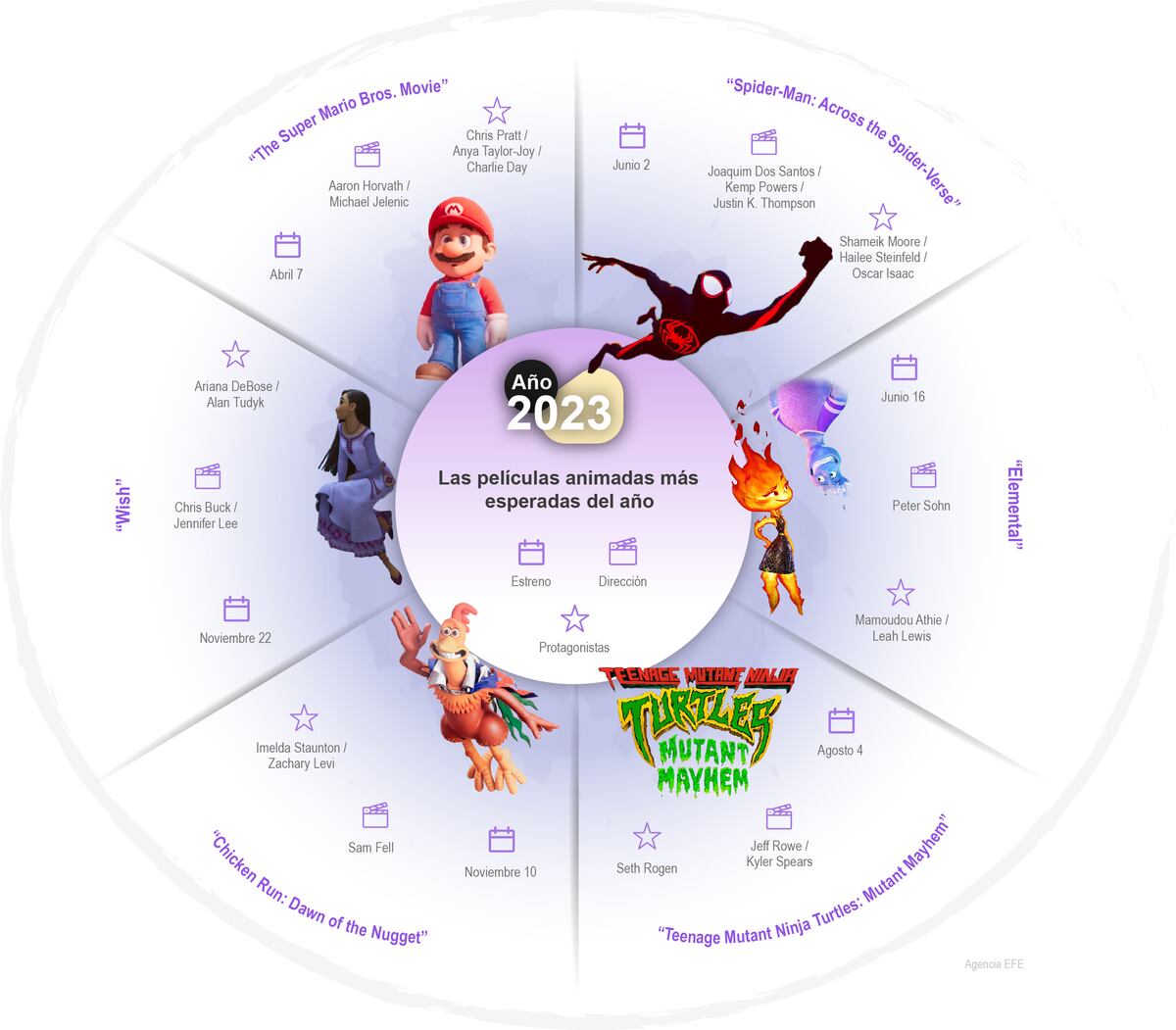 “Indiana Jones”, “Barbie” y “The Little Mermaid”, estrenos esperados en 2023