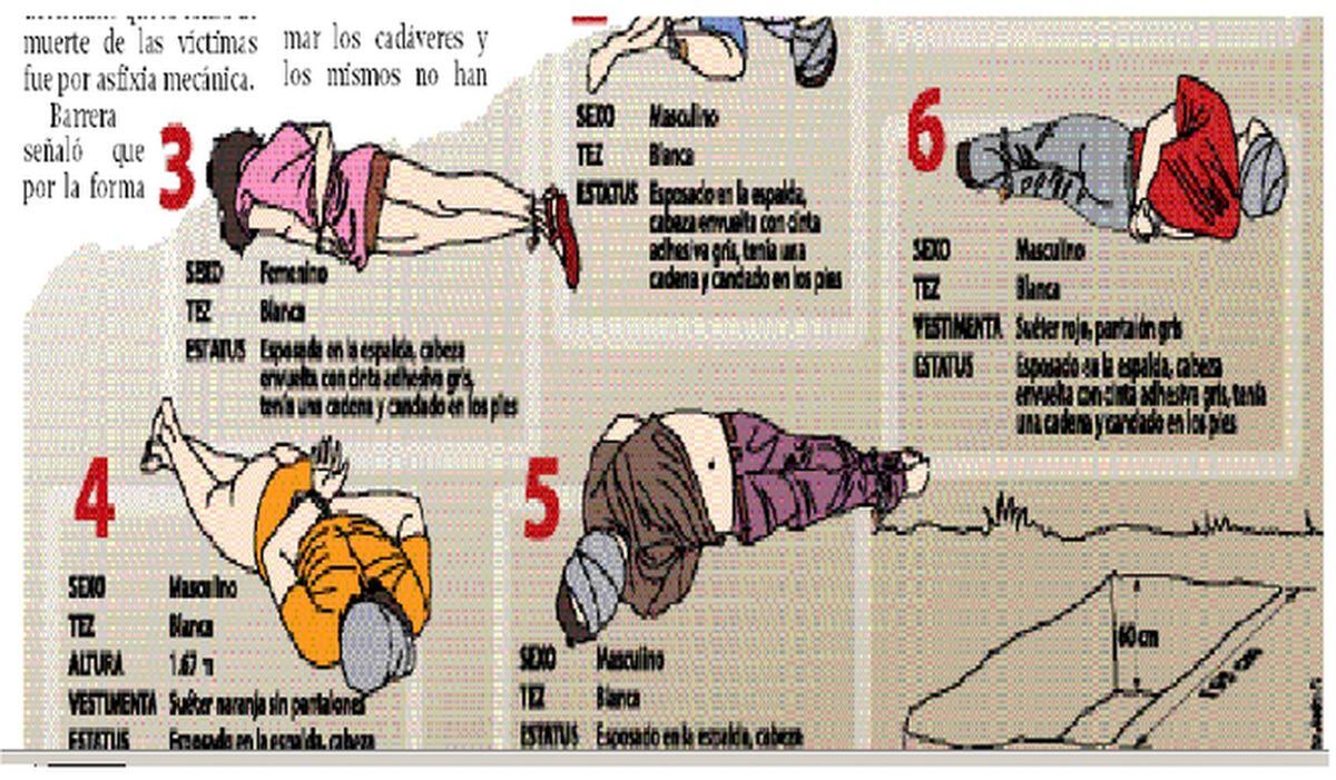 CRUEL. Homicidas tomaron pintas antes de asesinar a 6 y enterrarlos en Pedregal