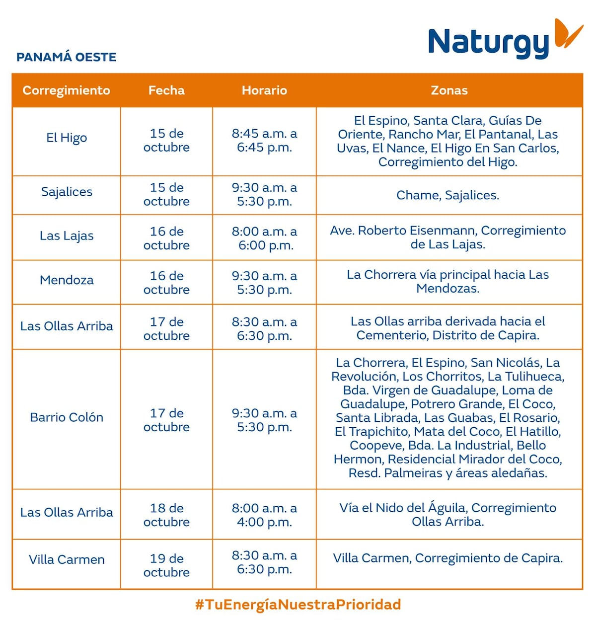 Trabajos de mantenimiento en la red eléctrica Del 14 al 20 de octubre de 2024