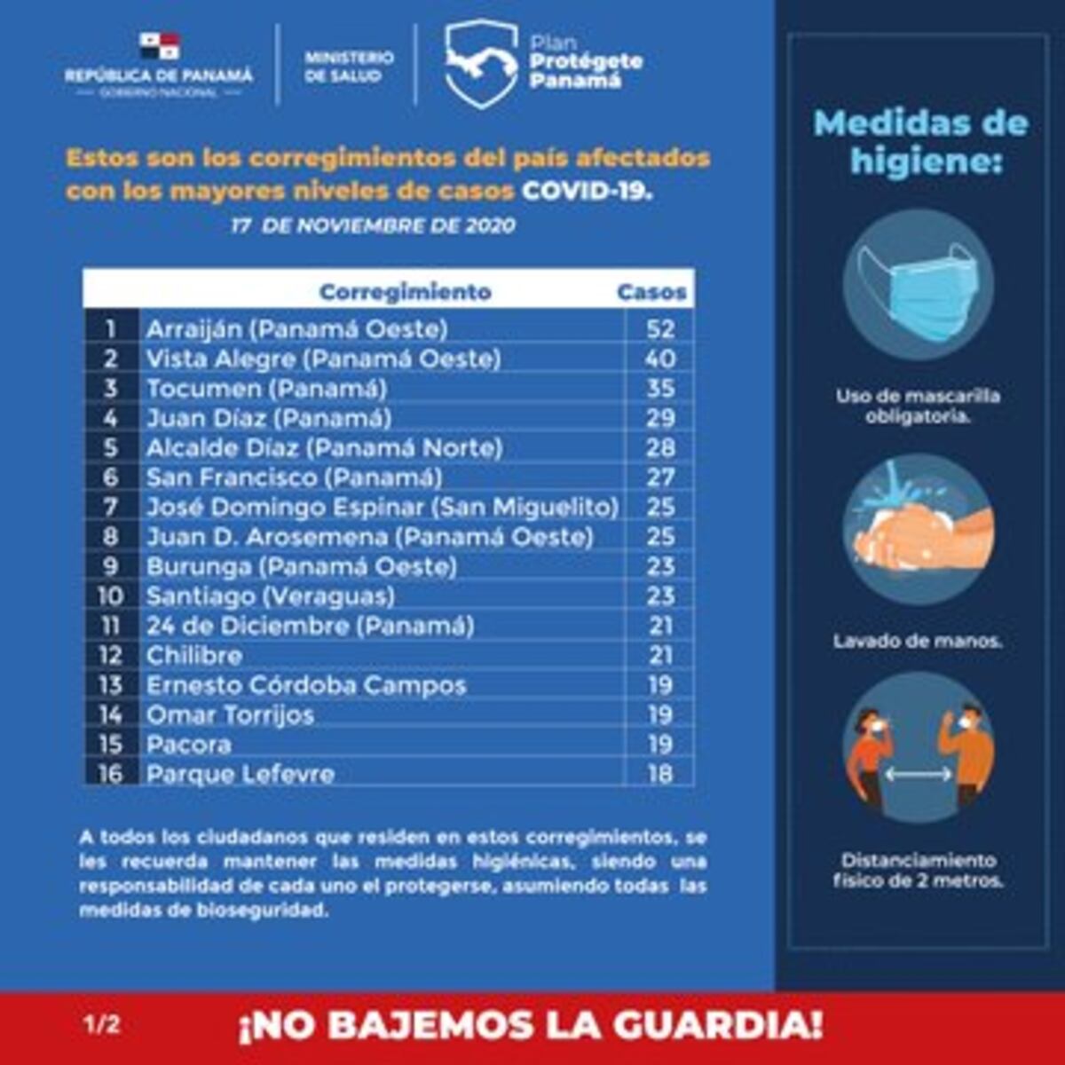 Los corregimientos que podrían tener cerco sanitario si la situación de la covid-19 no mejora 