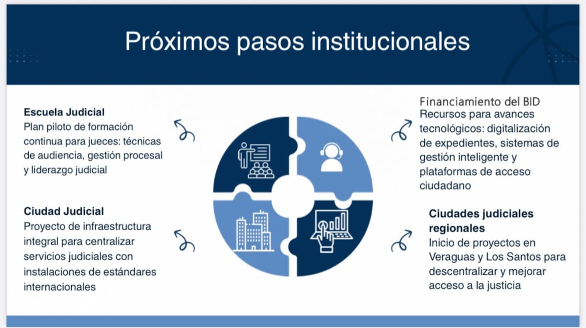 Justicia más ágil: así avanza el Código Procesal Civil a 100 días