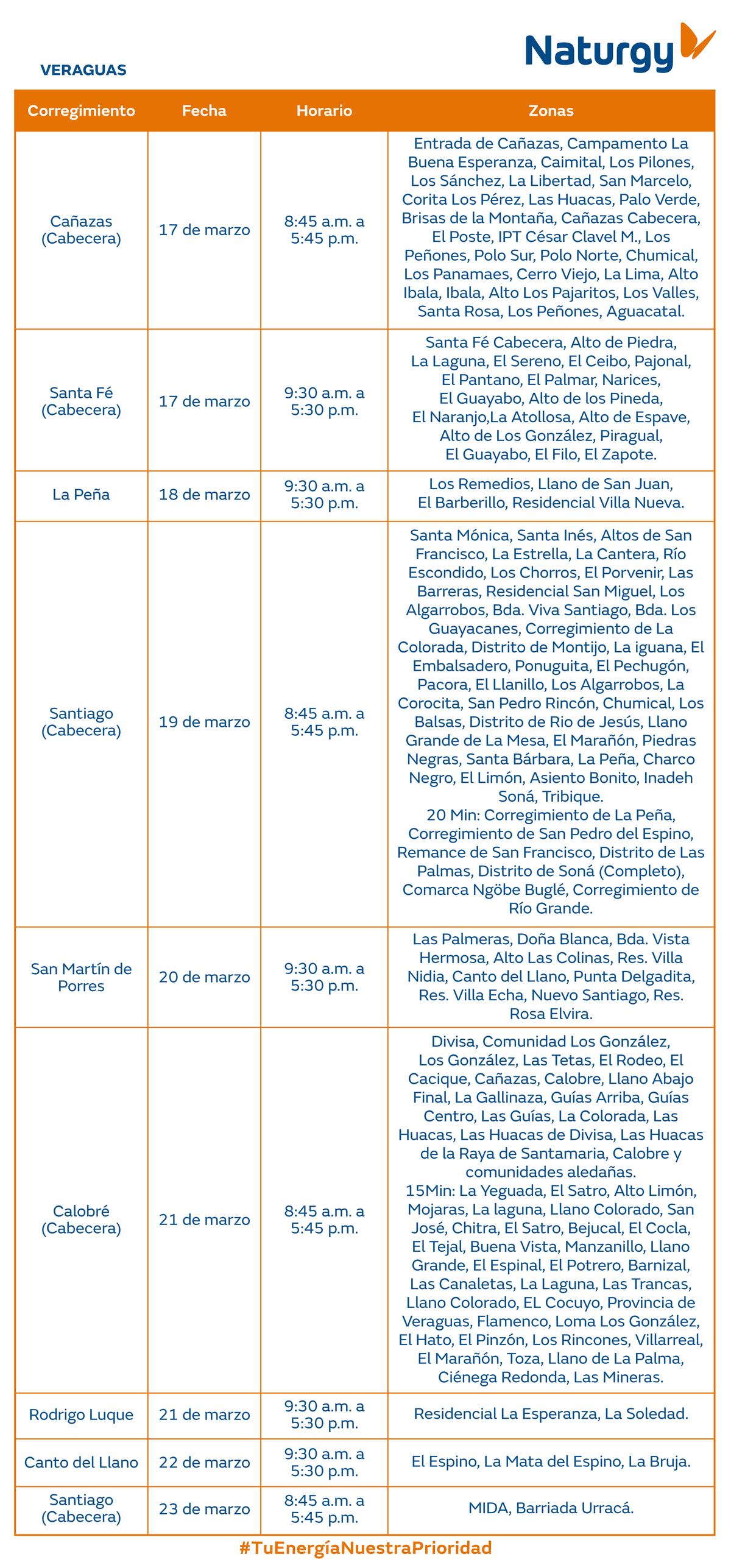 Trabajos de mantenimiento en la red eléctrica del 17 al 23 de marzo 2025
