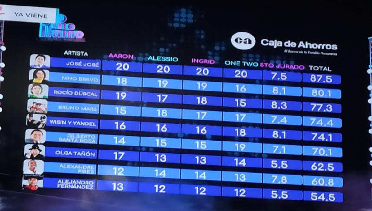 Descontento por la salida de Alexandre Pires. Aaron Zebede limita los comentarios