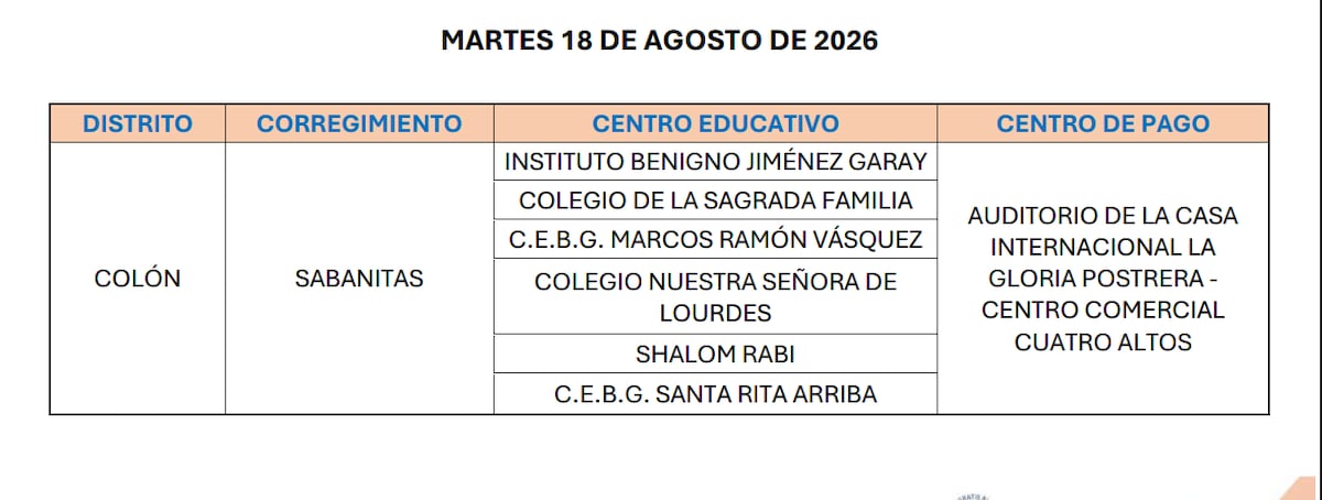 PASE-U: ¡Ojo, acudientes de Sabanitas! Este martes hay entrega de tarjetas y si va, esto es lo que debe llevar