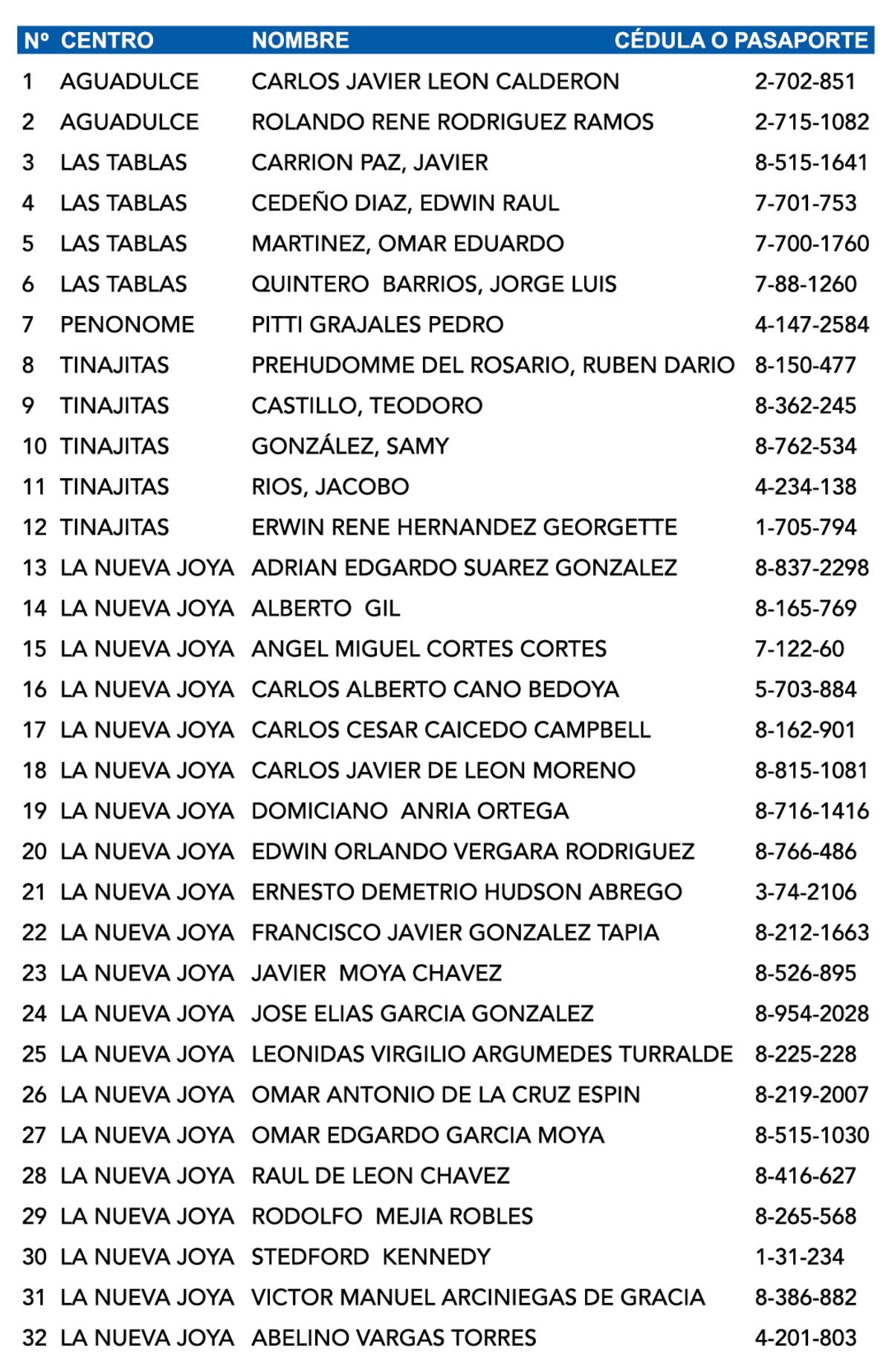 Conozca el listado de privados de libertad que podrían ser beneficiados con una rebaja de pena
