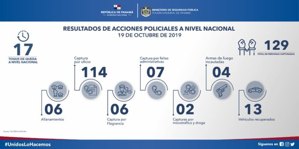 Captan a director de la Policía en ‘short’ y en plena forma. Motivó a su tropa en ‘Relevo por la Vida’. Video