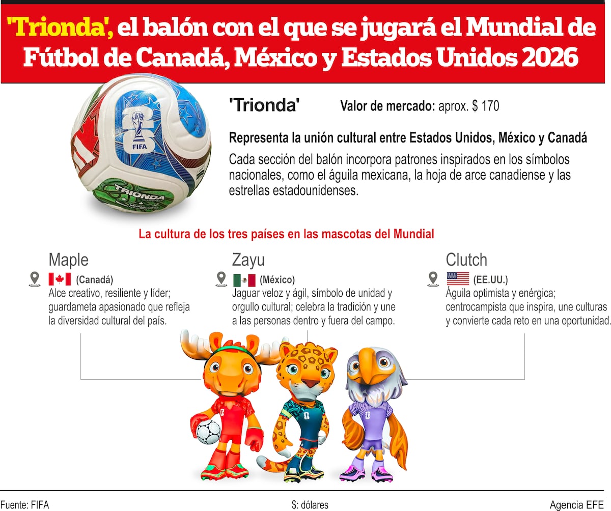 Adidas presenta TRIONDA, el balón oficial del Mundial 2026 que une a Canadá, México y EE.UU