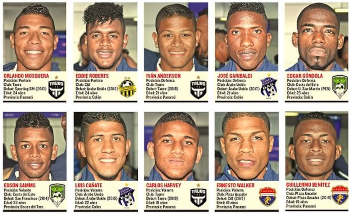 Selección de Panamá promedia 22,8 años de edad