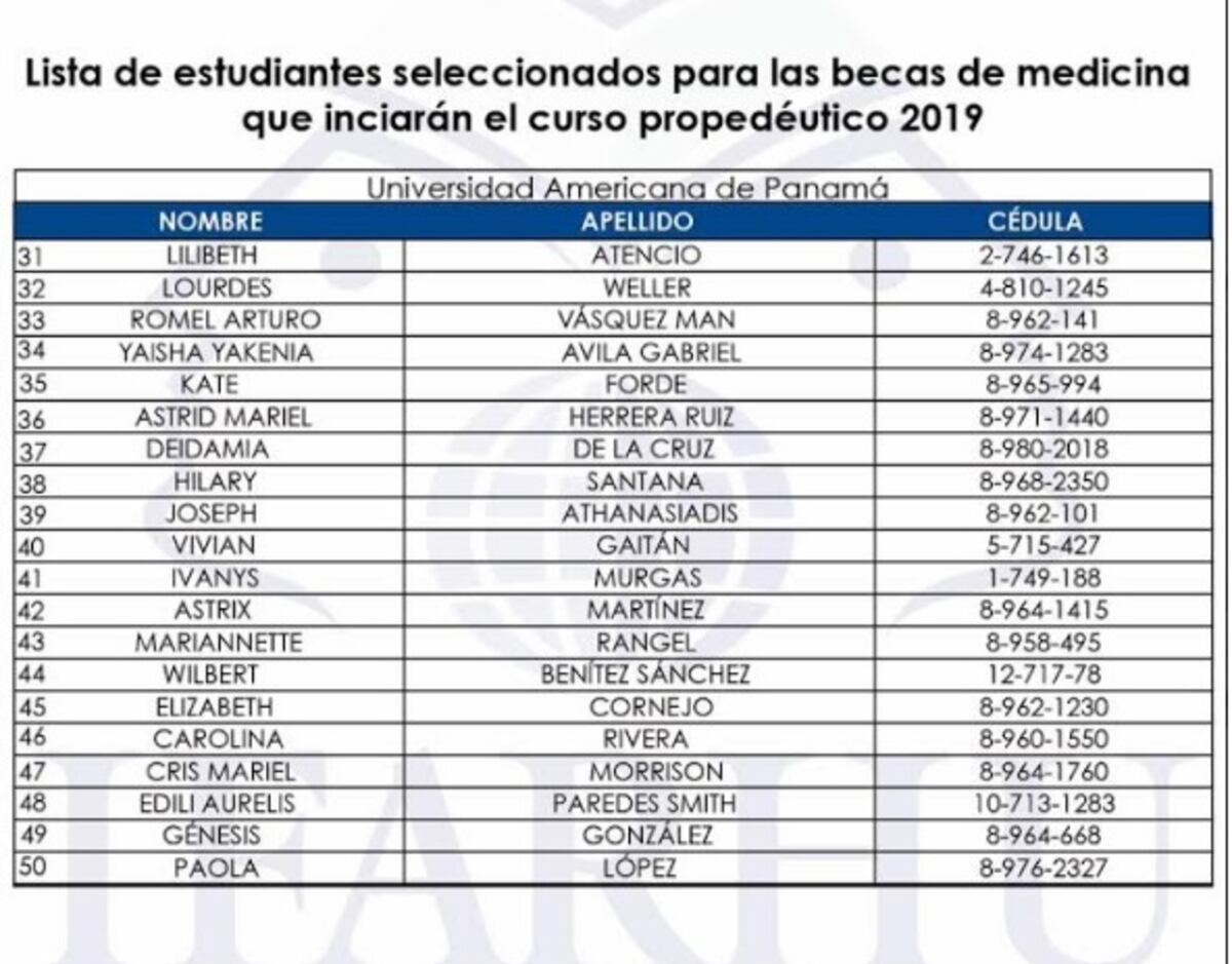 Revelan lista de estudiantes seleccionados del concurso de becas de Medicina