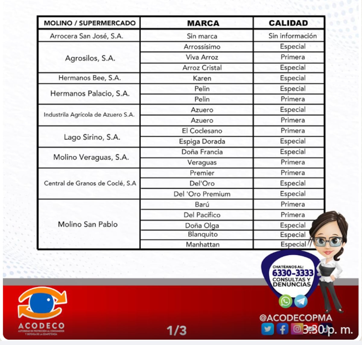Acodeco divulga las 57 marcas que incumplen con la calidad del arroz