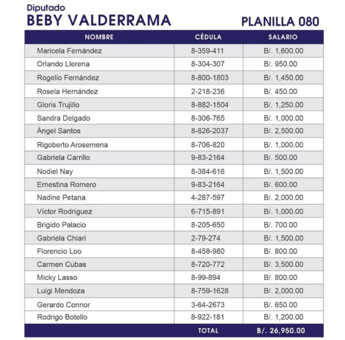 Diputado Beby Valderrama publica su planilla 080. Chequeen