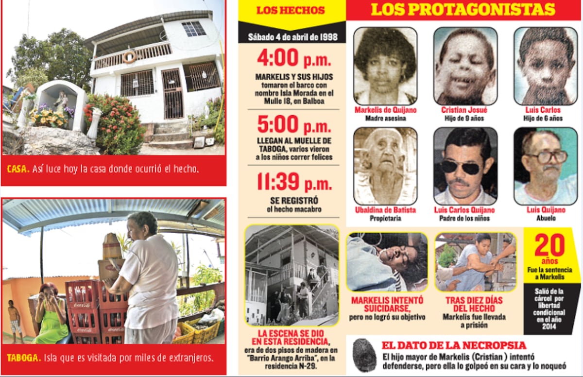 Hace 20 años pasó el atroz crimen de madre que estranguló sus 2 hijos en Taboga