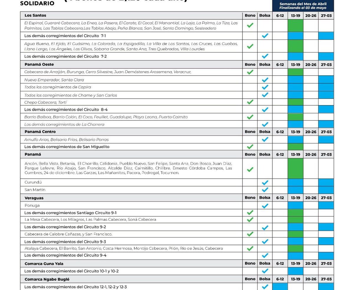 Nito revela dónde entregarán los bonos y bolsas de comida