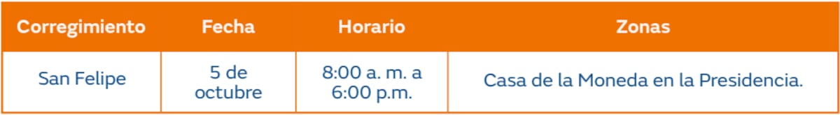 Trabajos de mantenimiento en la red eléctrica del 30 de septiembre al 6 de octubre de 2024