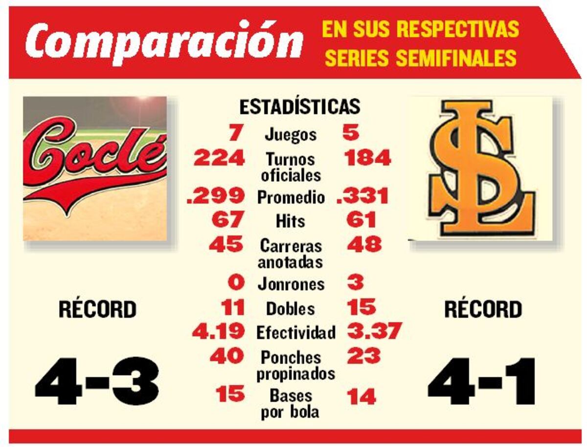 Coclé y Los Santos rompen fuego en Las Tablas