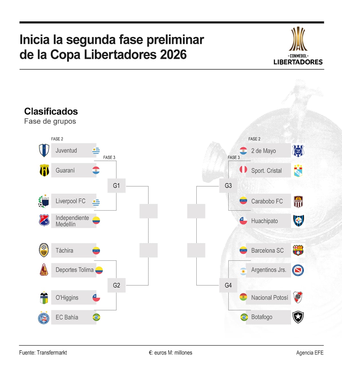 Kadir Barría convocado con Botafogo para medirse al Nacional Potosí en Libertadores