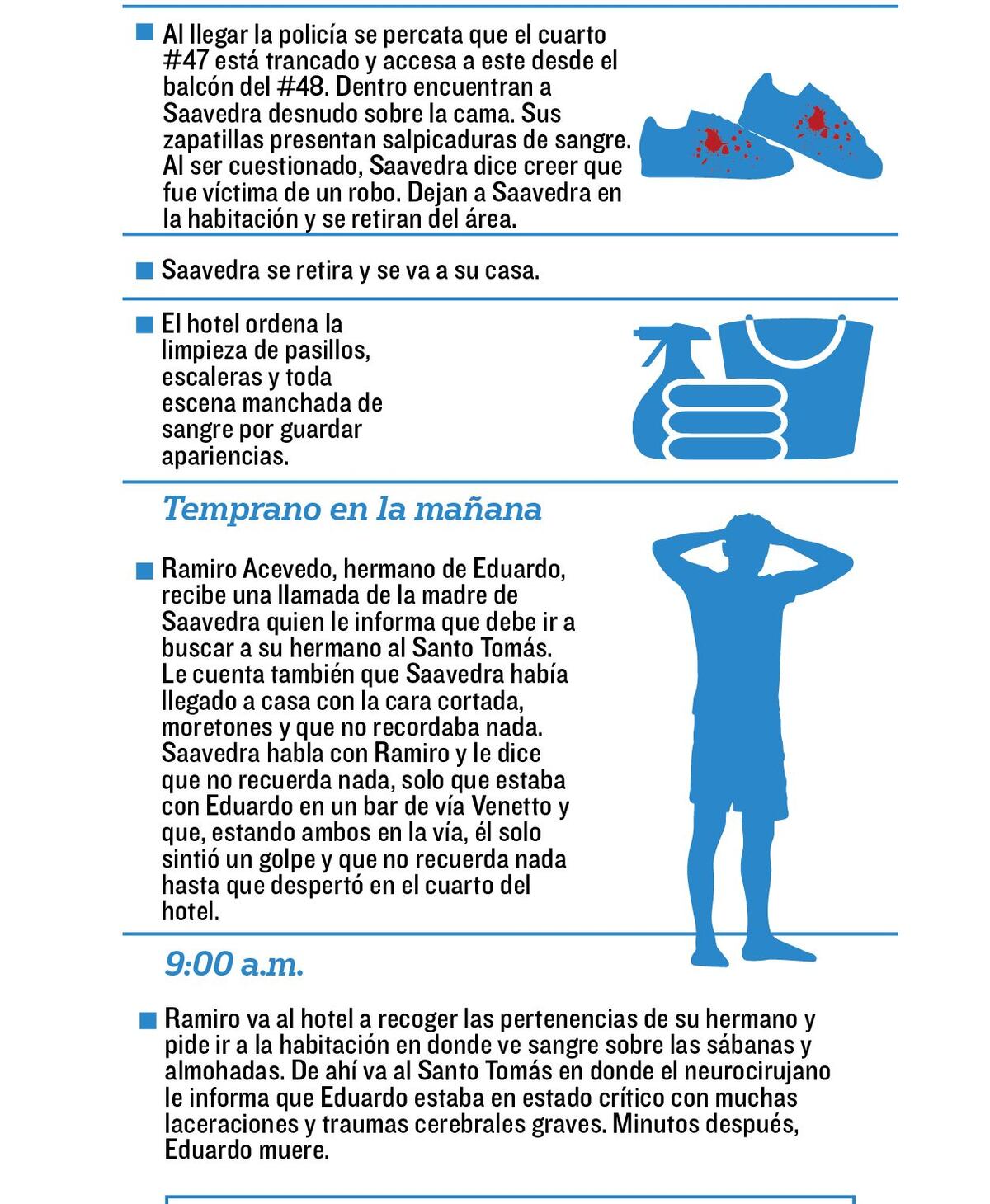 Buscan la llave de la habitación #47 que alquiló Cosca. Así pasaron las cosas...