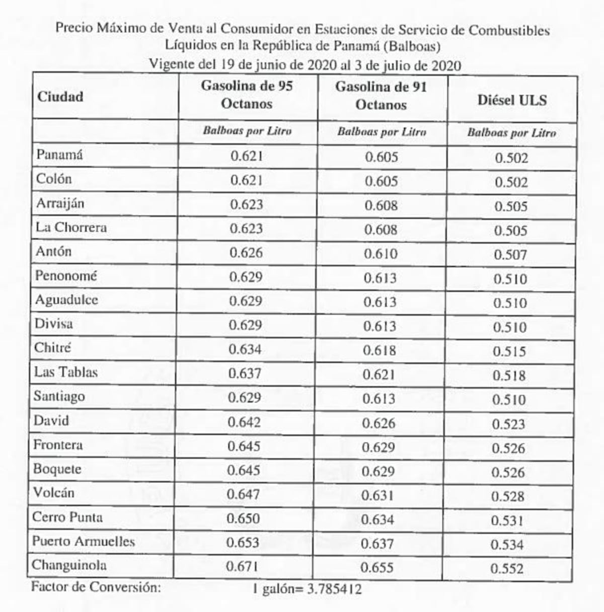 Prepárense. El viernes sube la gasolina con todo y pandemia