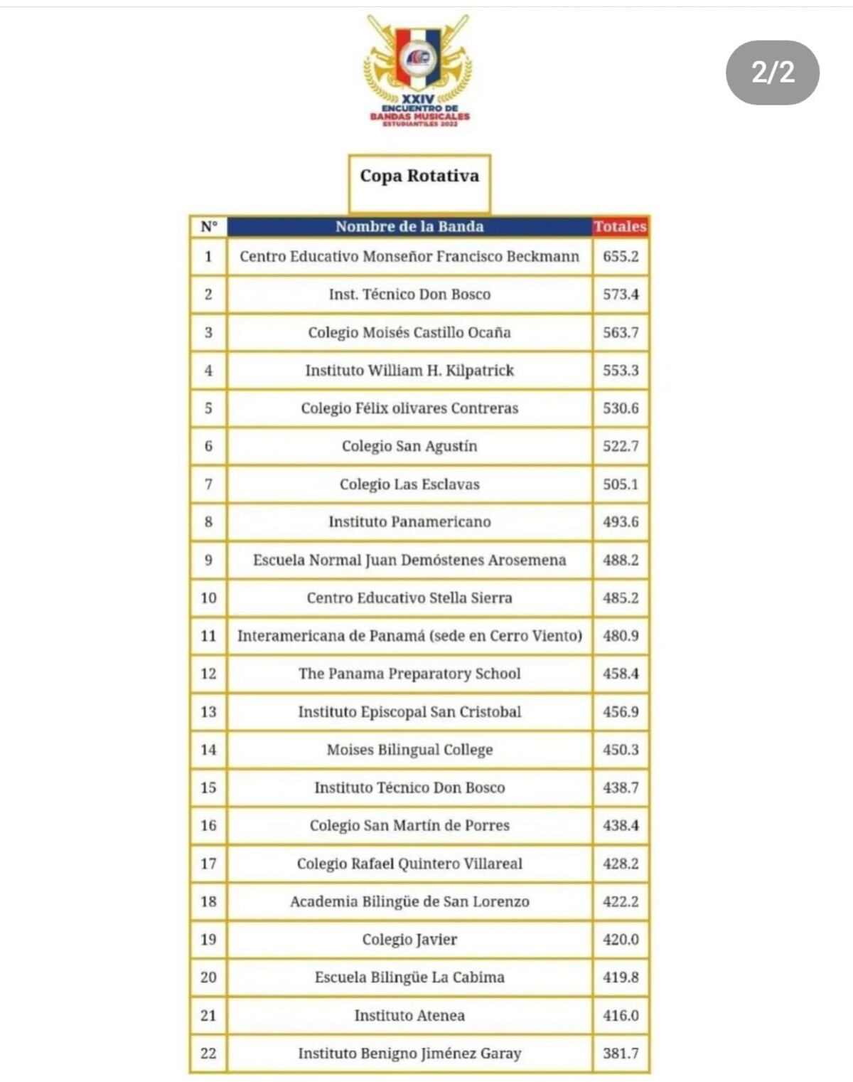 Colegio Monseñor Francisco Beckmann gana Copa Rotativa del XXIV Encuentro de Bandas Estudiantiles