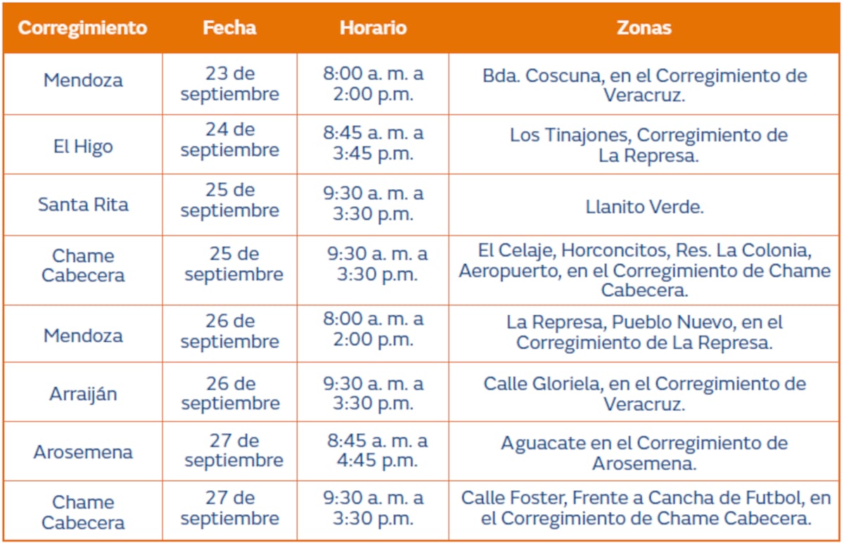Trabajos de mantenimiento en la red eléctrica del 23 al 29 de septiembre de 2024