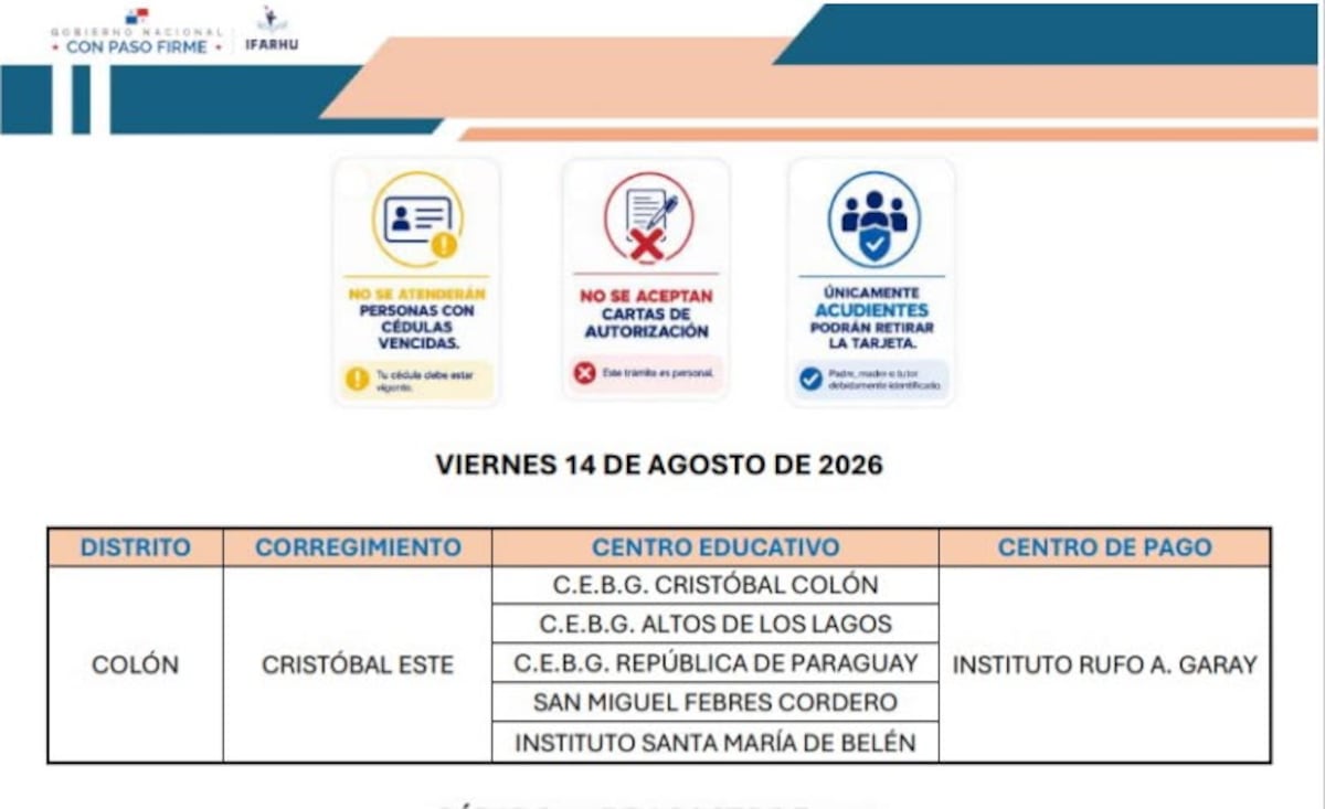 PASE-U en Colón: estos colegios reciben pago este viernes 14 de agosto