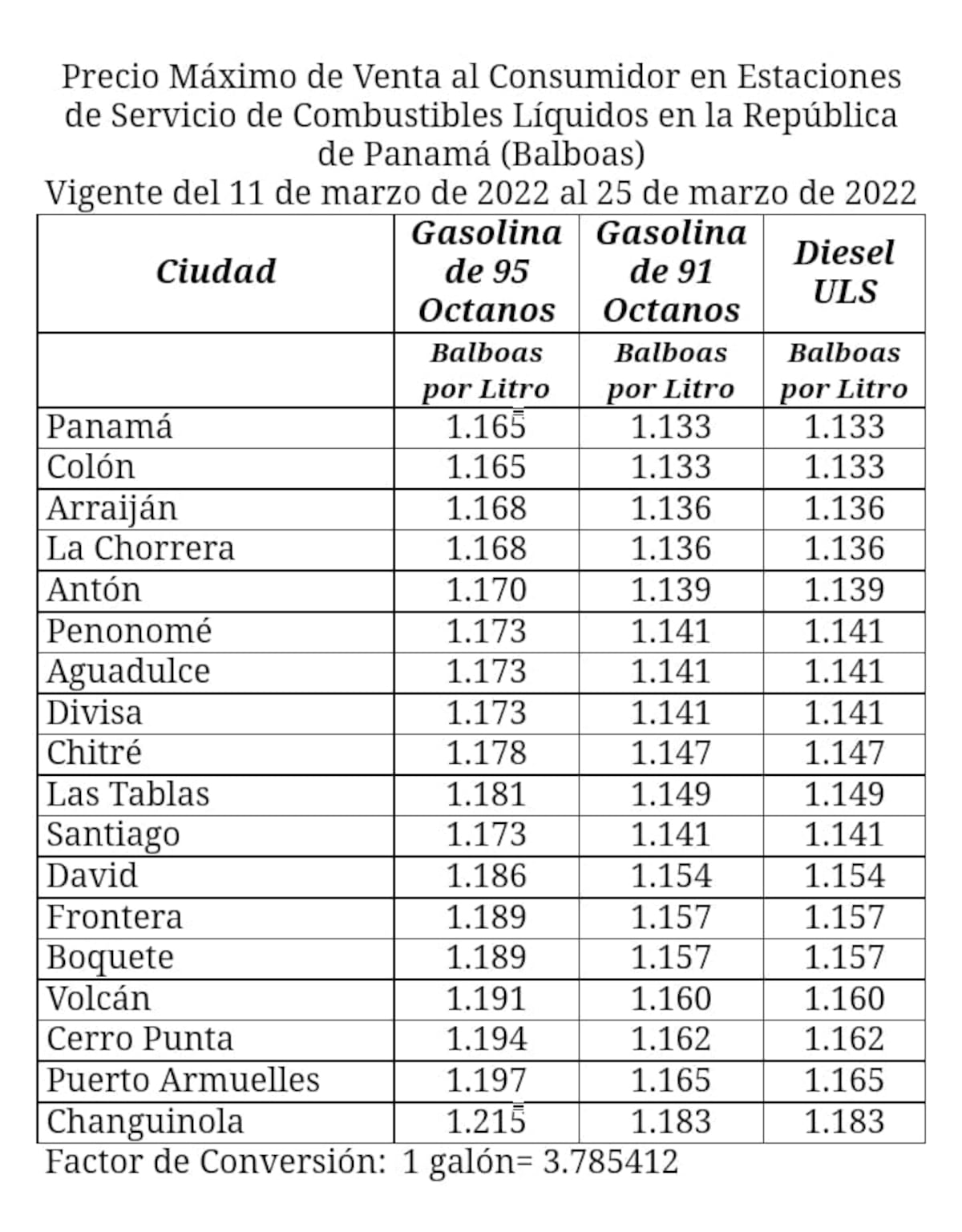 Por las nubes. Confirmado sube otra vez la gasolina este viernes. Chequee cuánto