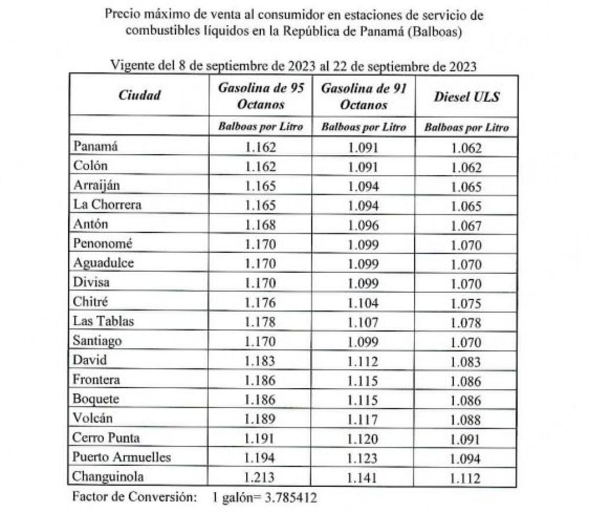 Gasolinas de 95 y 91 octanos bajarán de precio