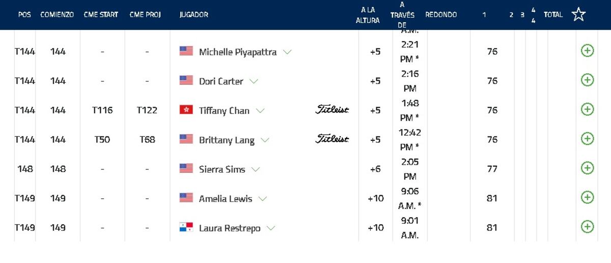 La panameña Laura Restrepo hace historia en el Marathon Classic 20