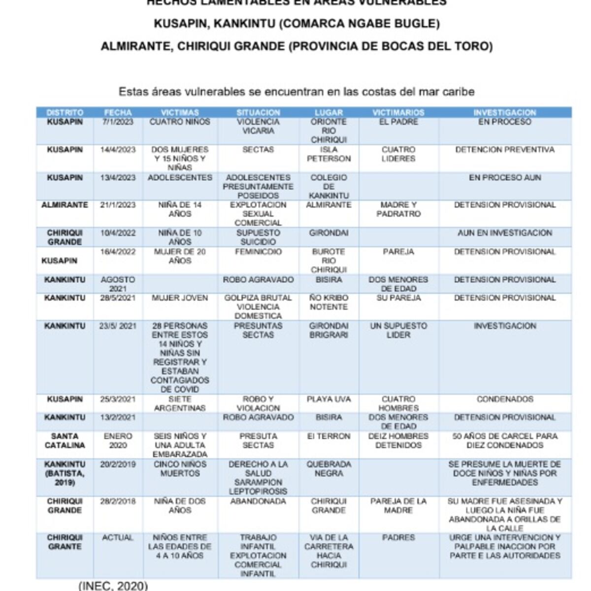 Los gritos de los niños y niñas que sufren en silencio