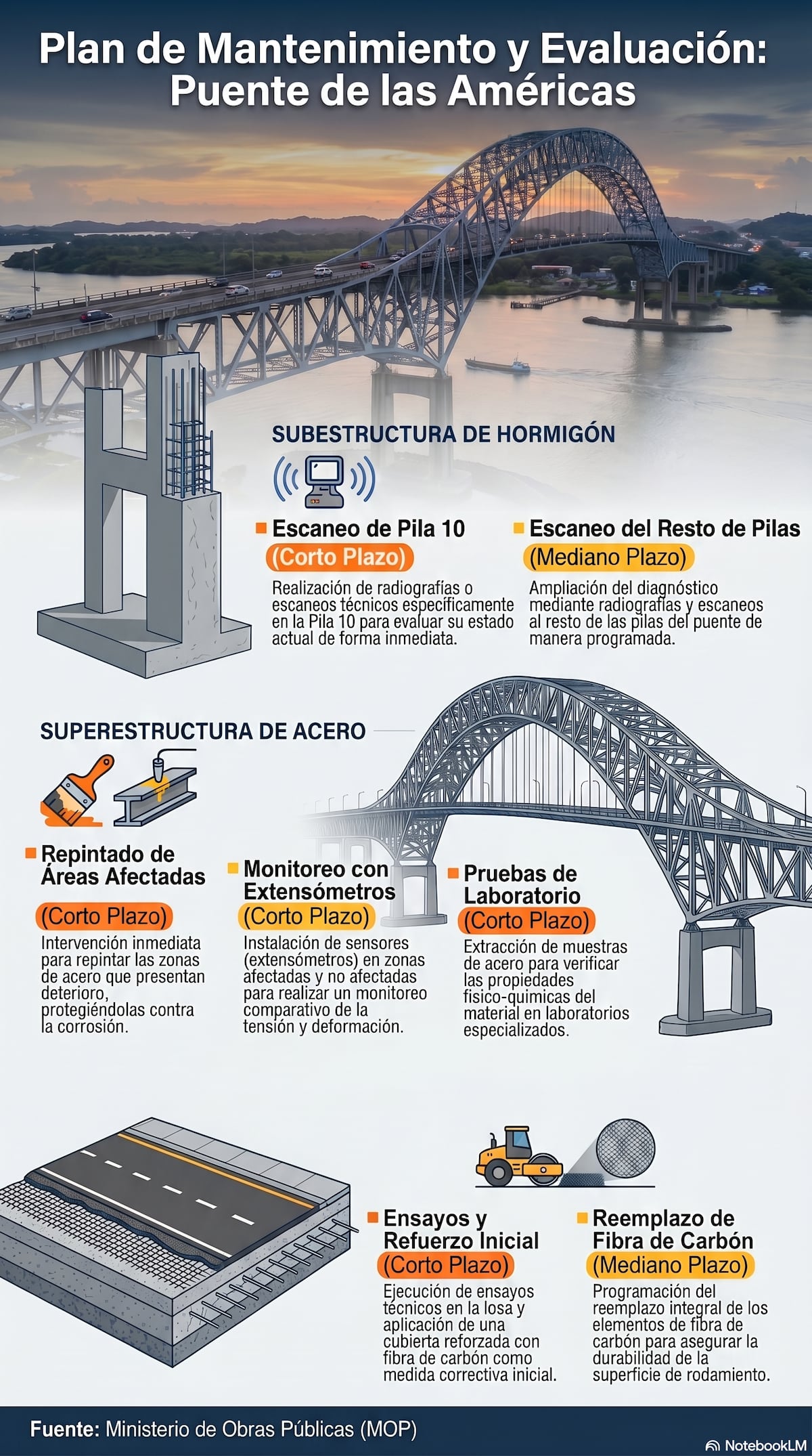 Informe descarta daños críticos en el puente de las Américas, pero urge ejecutar medidas técnicas