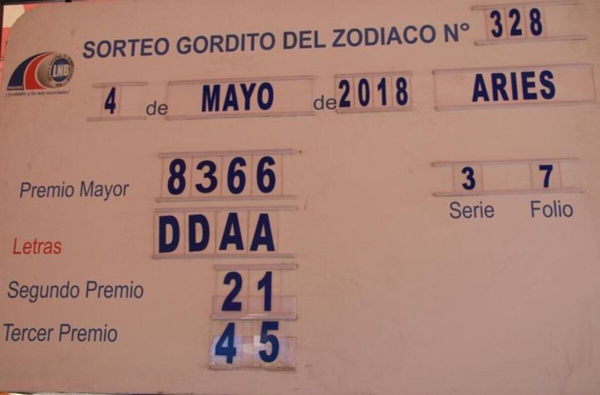 ¡AÚN NO APARECE EL GANADOR! Revise. Gordito millonario se vendió en Río Abajo