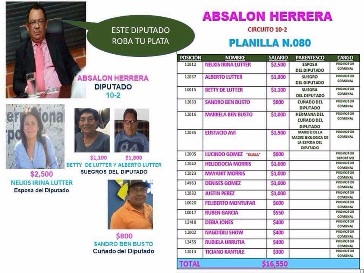 En Guna Yala consideran 'non grato' a diputado Absalon Herrera por Planilla 080
