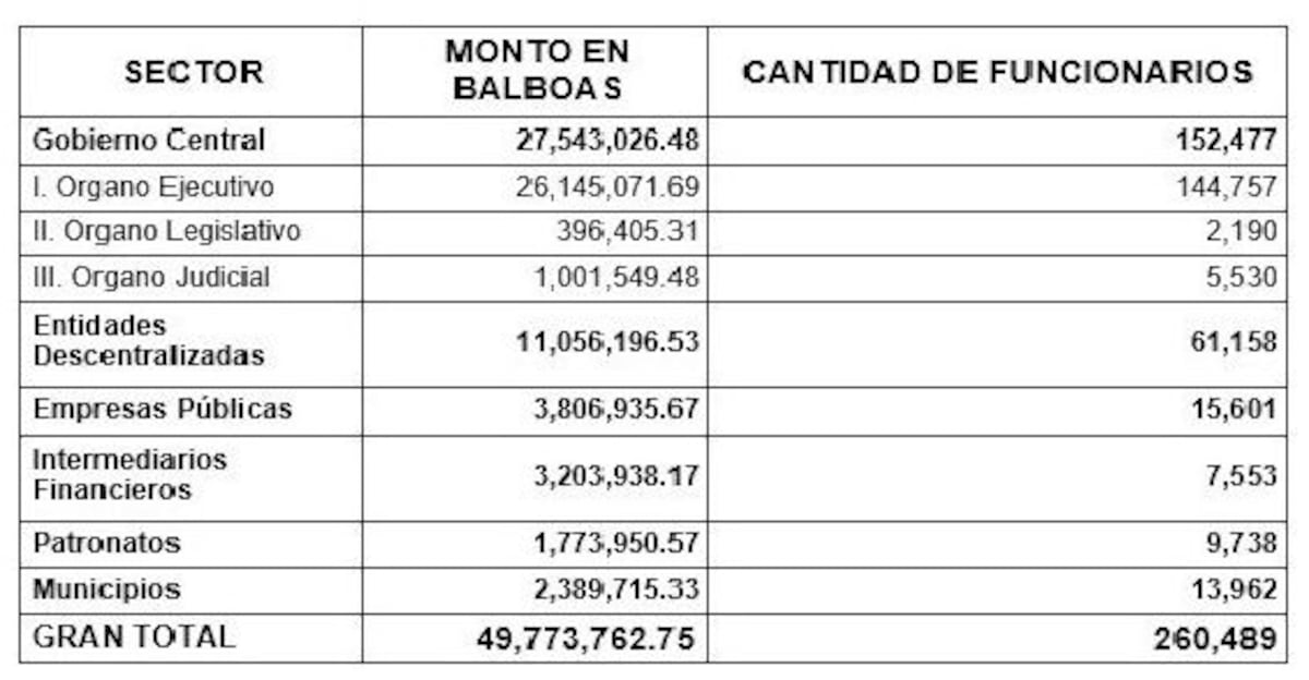 Pagarán el décimo antes de carnaval, pero recuerde que también viene la escuela