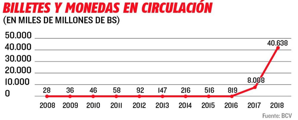 Entrega especial: Venezuela reina en inflación