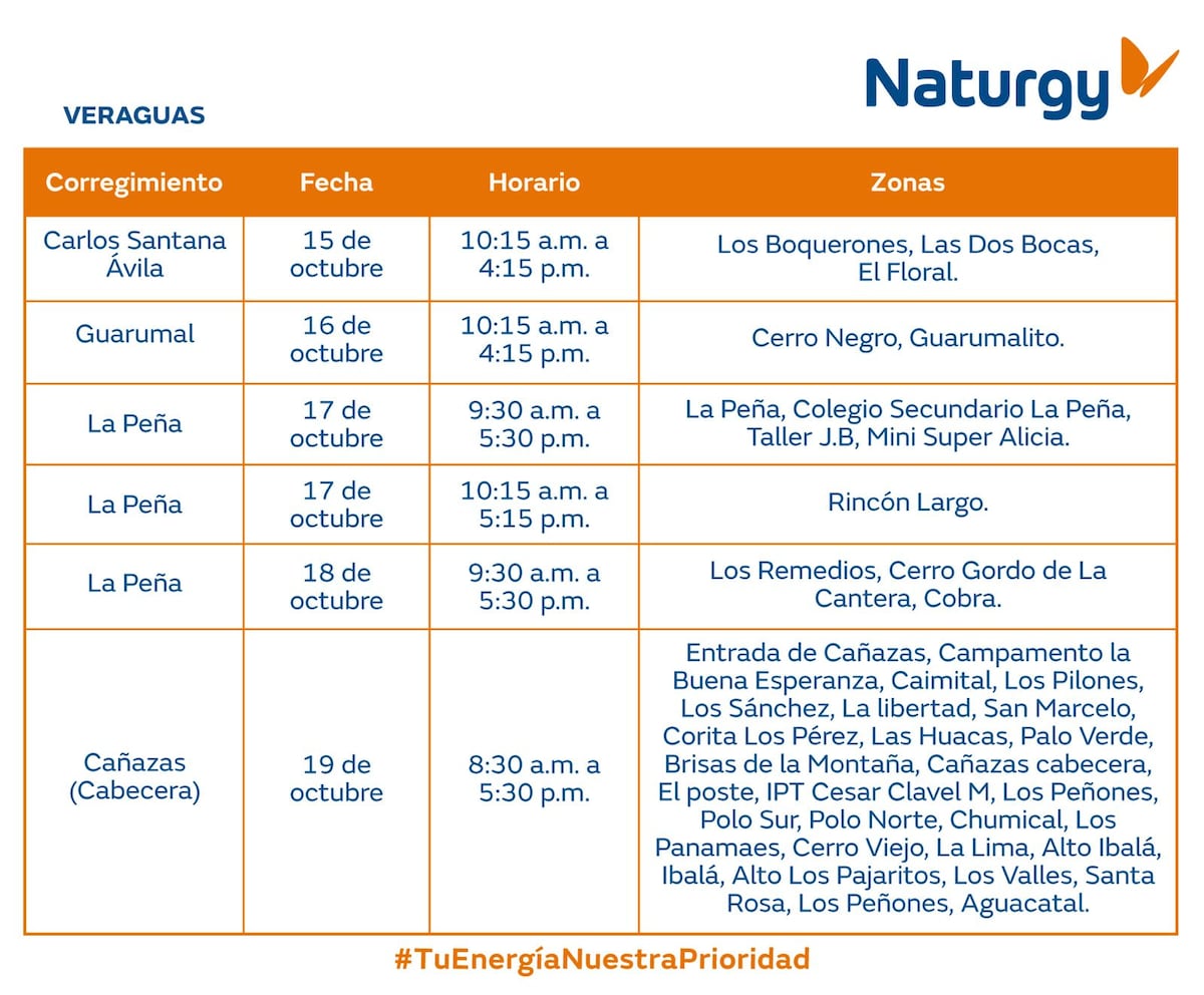 Trabajos de mantenimiento en la red eléctrica Del 14 al 20 de octubre de 2024