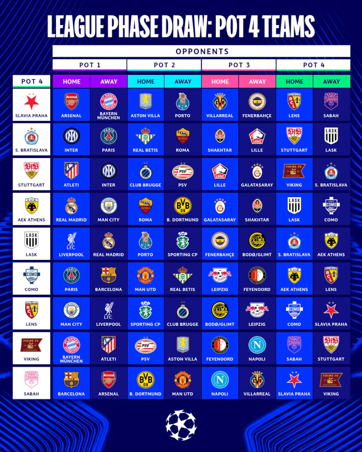 Champions League: El recorrido desafiante de los tres panameños ante titanes del fútbol