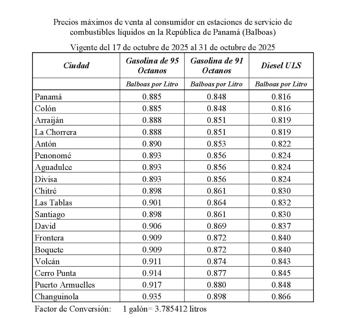 Nuevos precios de los combustibles a partir de este viernes