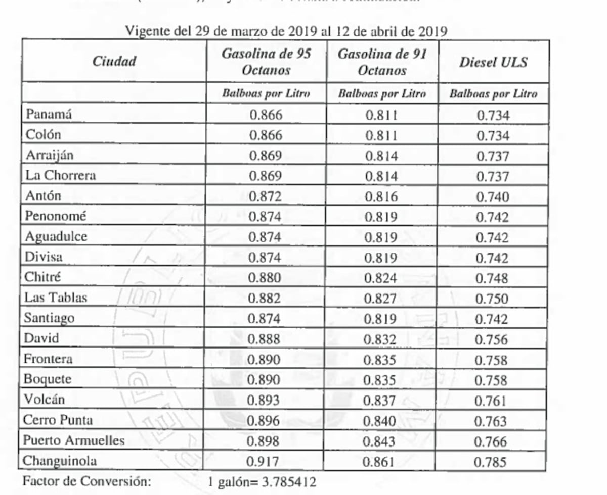 Llene el tanque. Sube la gasolina desde este viernes.Chequee