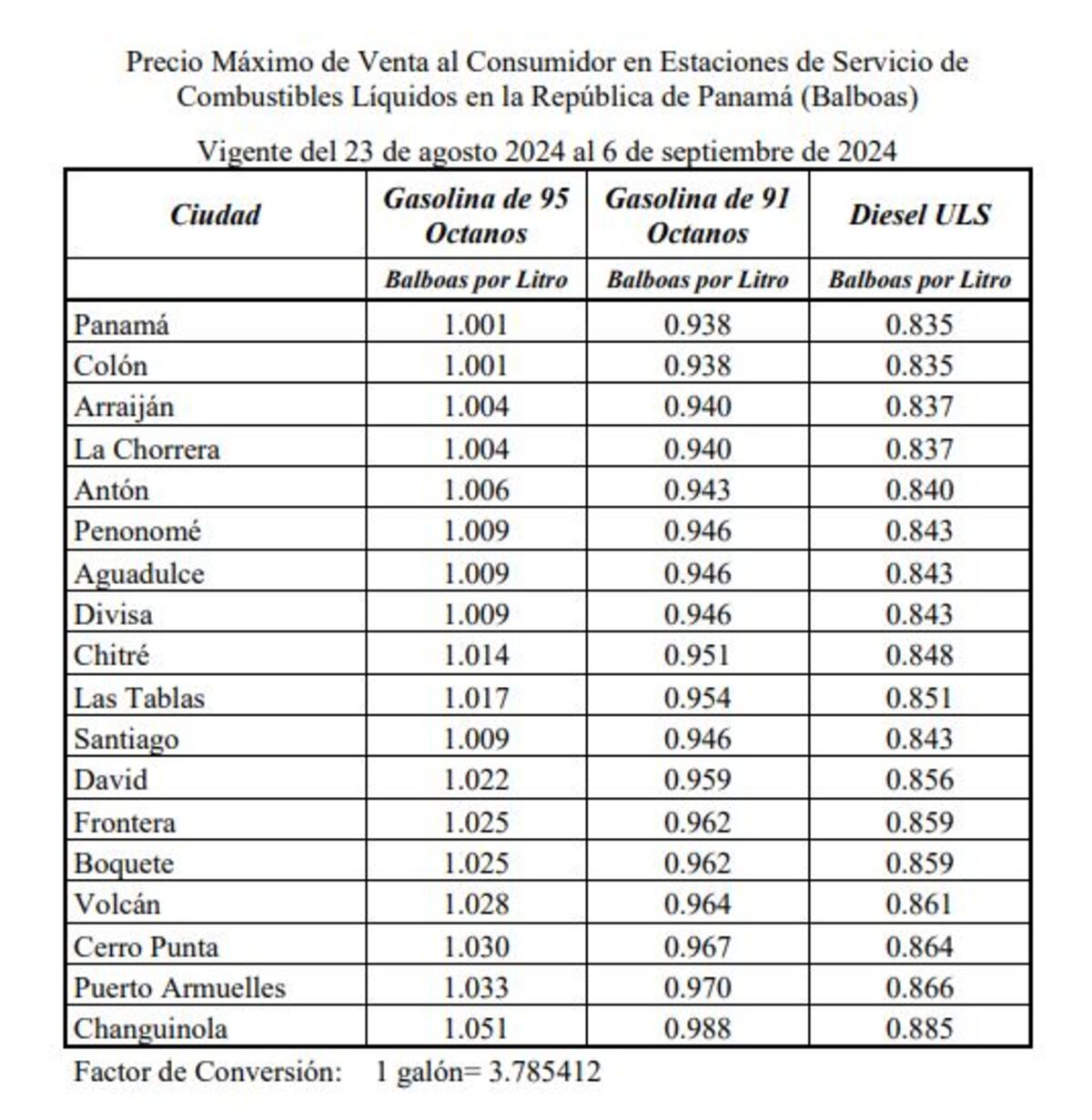 Un leve respiro... Hoy viernes hay una baja en los precios de combustibles