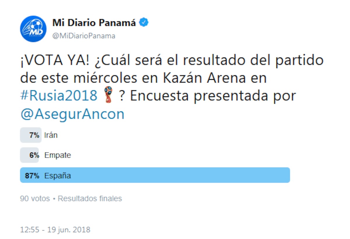 Estos son los resultados de las encuestas realizadas en nuestra web y redes