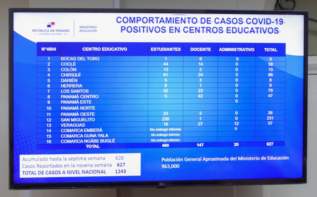 Pese al alza de contagios en colegios, Meduca y Minsa reiteran que el año lectivo continuará presencial