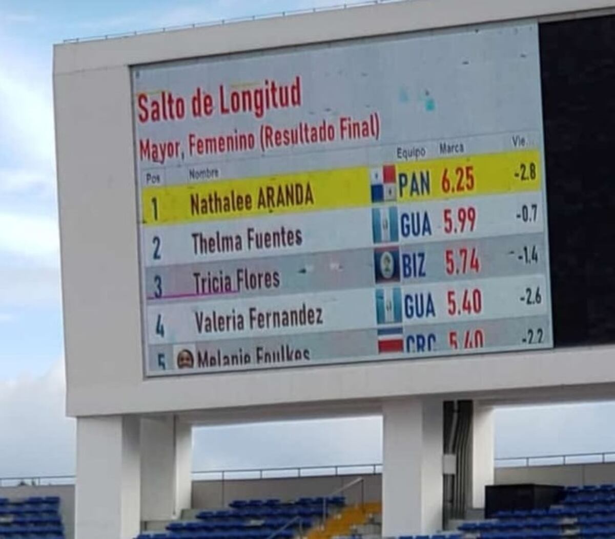 Nathalee Aranda cuenta cómo se bañó de oro en Costa Rica, pese a que no la querían dejar competir