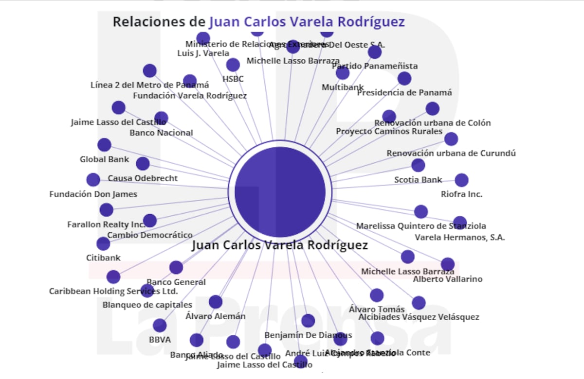 Confirmado: ‘Cachaza’ es el expresidente Juan Carlos Varela