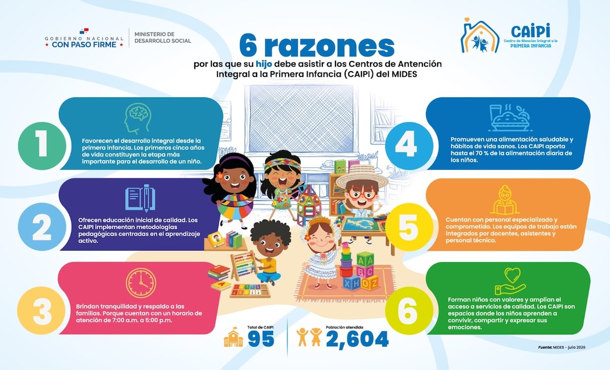 Comida, educación y cuidado: estos son los beneficios que reciben los niños en los CAIPI del MIDES