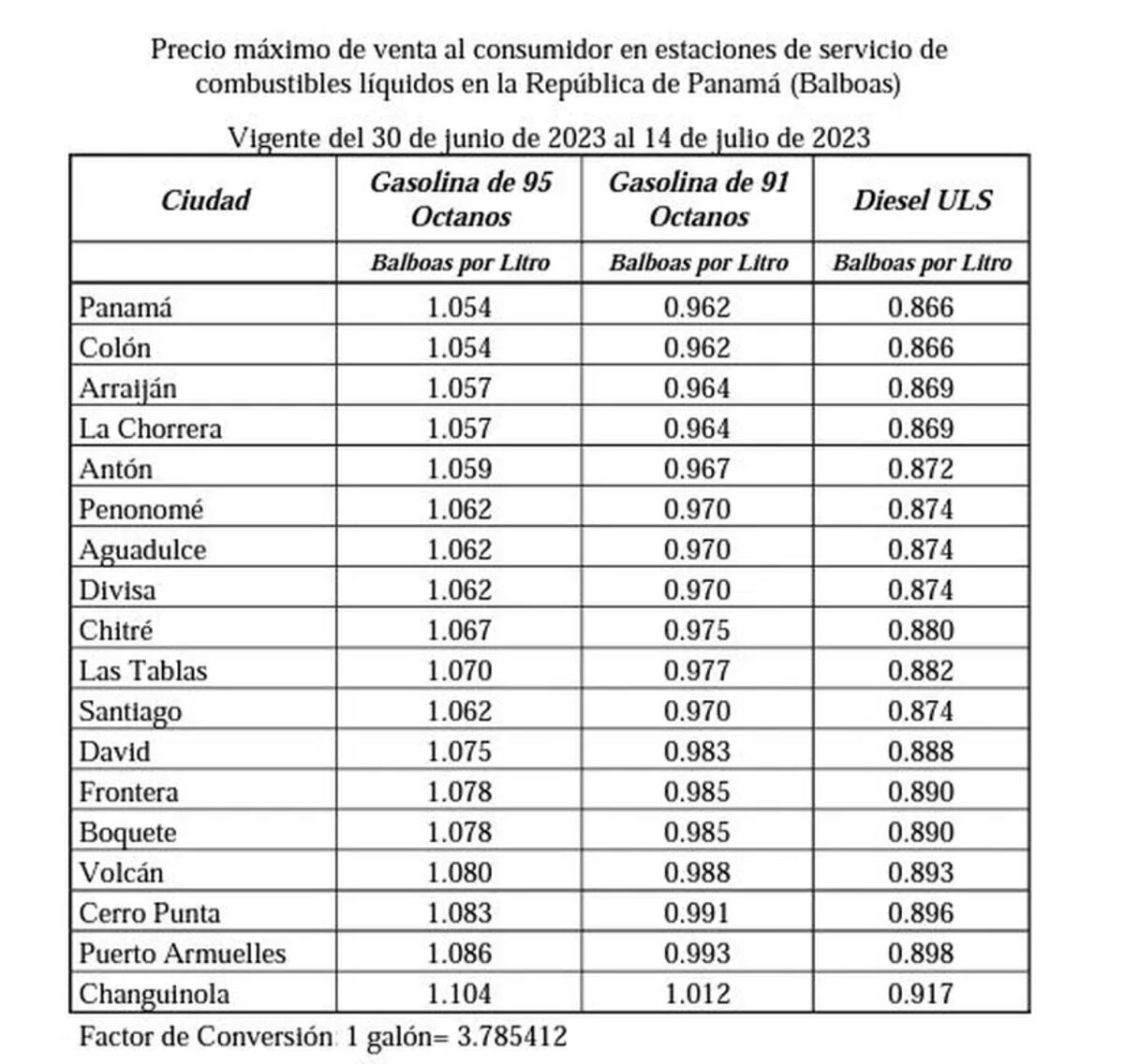 A correr para la bomba. Sube la gasolina el viernes 