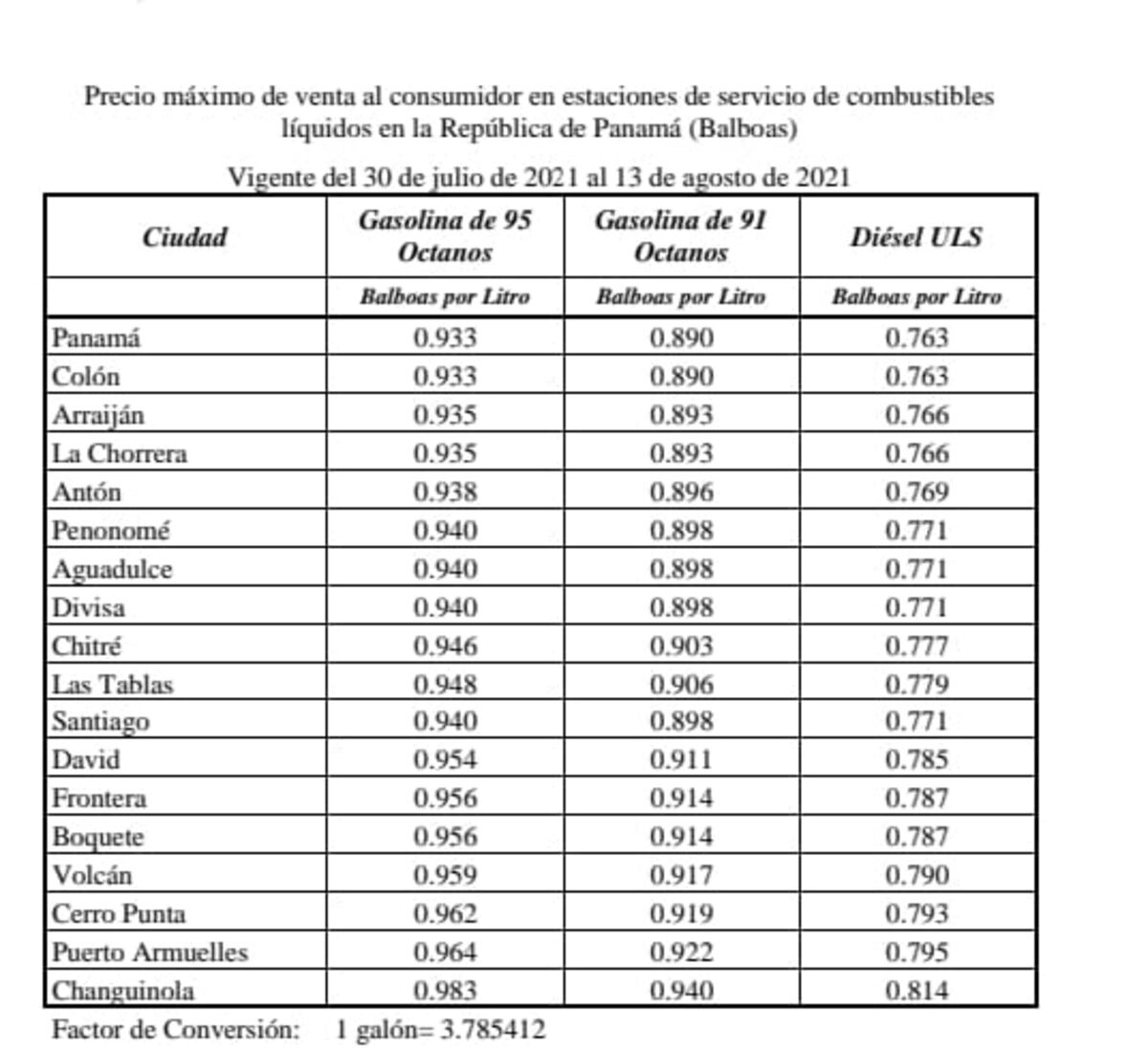 Quincena vendrá con mejora en el precio de los combustibles