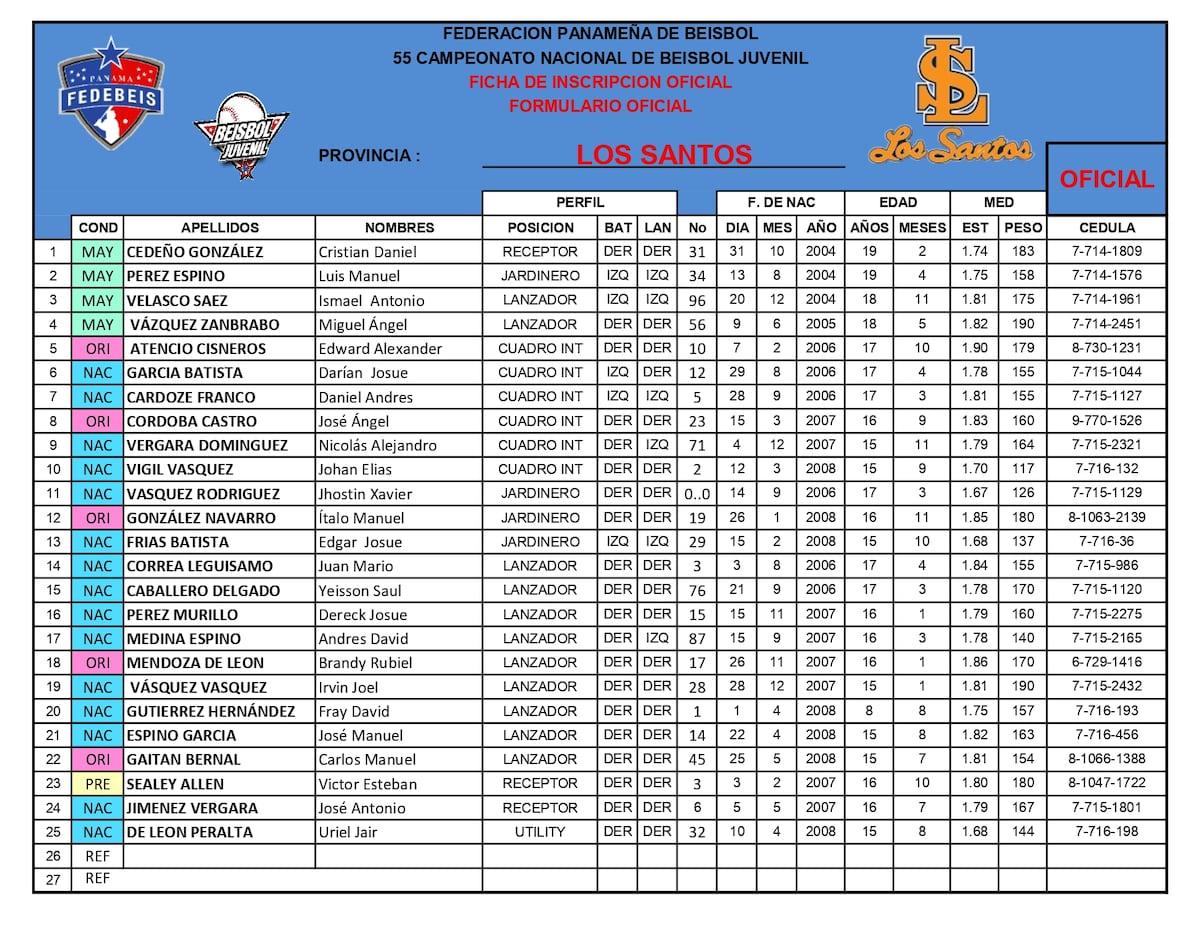 Béisbol Juvenil 2024: Conoce a tus estrellas favoritas y los jugadores de todas las provincias